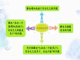 北师大版六年级上册数学课件-总复习  百分数及应用 优质课件