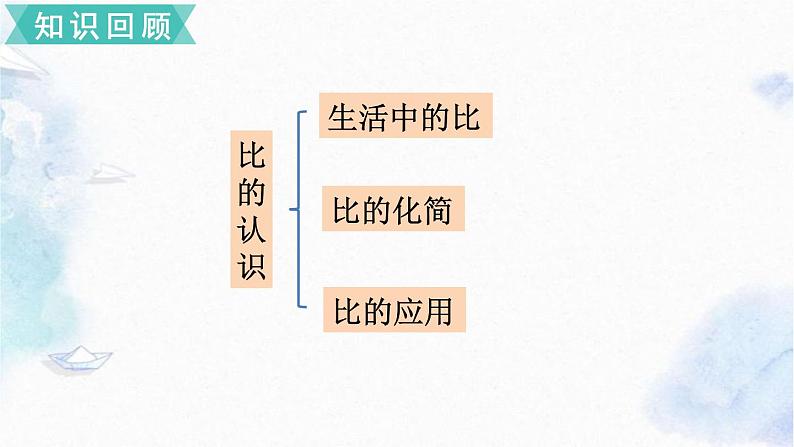 北师大版数学六年级上册 总复习 数与代数（三）优质课件第2页