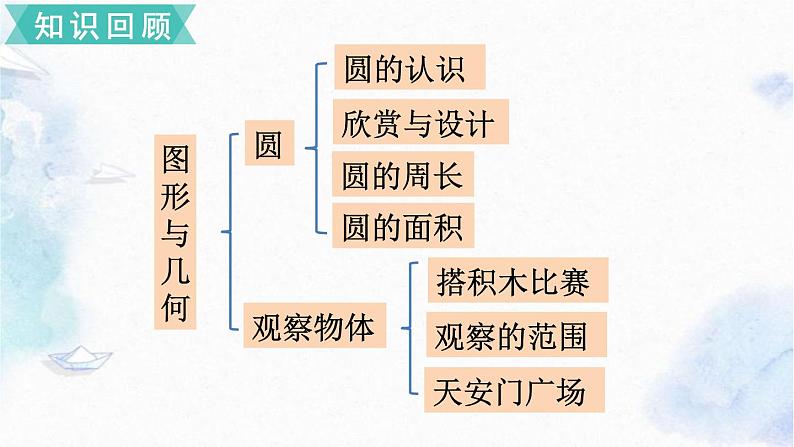 北师大版六年级上册总复习 图形与几何（优质课件）02