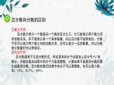 北师大版六年级上册数学 第四单元百分数整理与复习（优质课件）