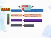 北师大版六年级上册数学课件-总复习 复习百分数的应用 优质课件