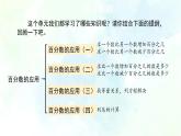 北师大版六年级数学上册 第七单元百分数的应用整理与复习（优质课件）