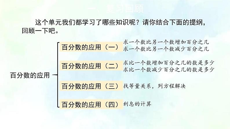 北师大版六年级数学上册 第七单元百分数的应用整理与复习（优质课件）02