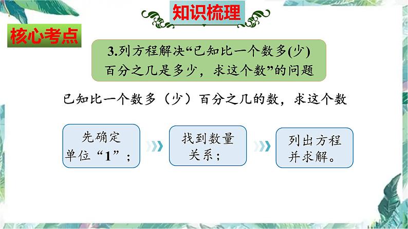 北师大版六年级数学上册第七单元《百分数的应用》知识梳理（整理与复习课件）06