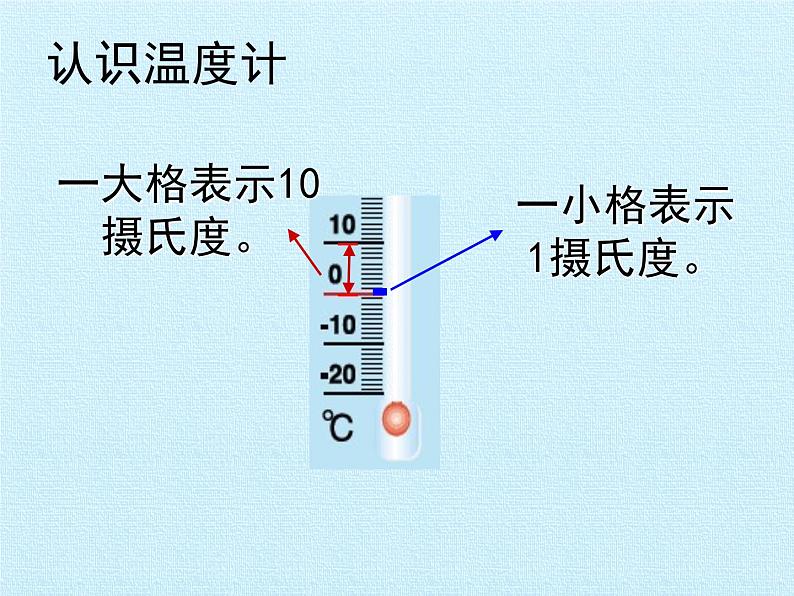 四年级数学北师大版上册 七 生活中的负数复习  课件06