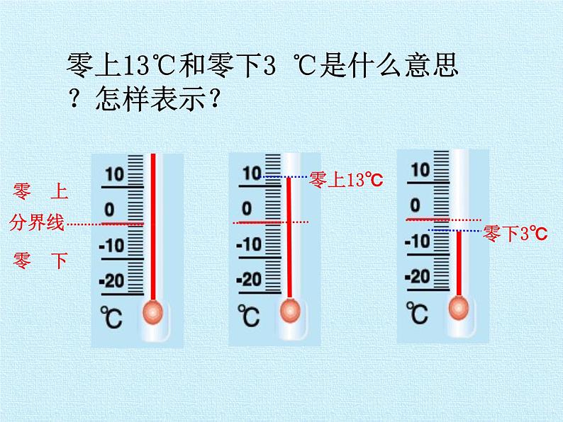 四年级数学北师大版上册 七 生活中的负数复习  课件07