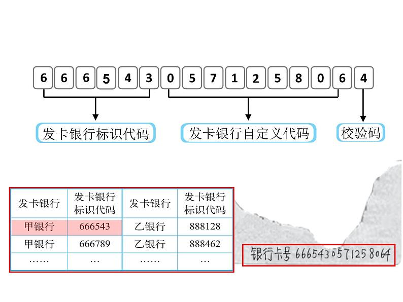 四年级数学北师大版上册  数学好玩《2.编码》  课件3第5页