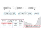 四年级数学北师大版上册  数学好玩《2.编码》  课件3