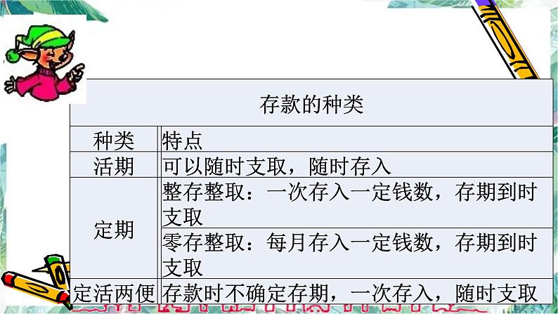 北师大版 六年级上册 百分数的应用 课件02