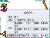 北师大版 六年级上册 百分数的应用 课件