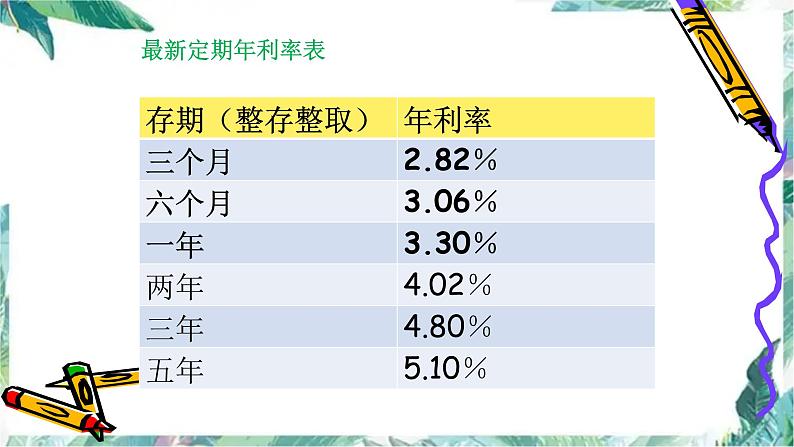 北师大版 六年级上册 百分数的应用 课件03