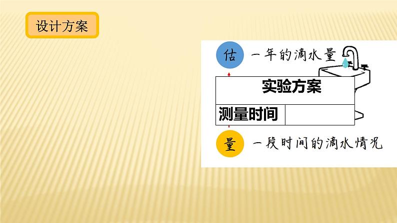 四年级数学北师大版上册  数学好玩《 滴水实验》  课件103