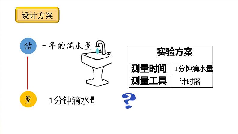 四年级数学北师大版上册  数学好玩《 滴水实验》  课件104