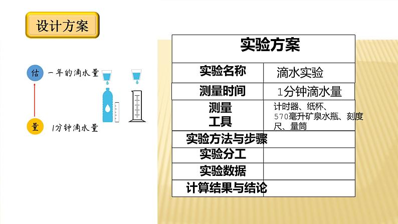 四年级数学北师大版上册  数学好玩《 滴水实验》  课件107