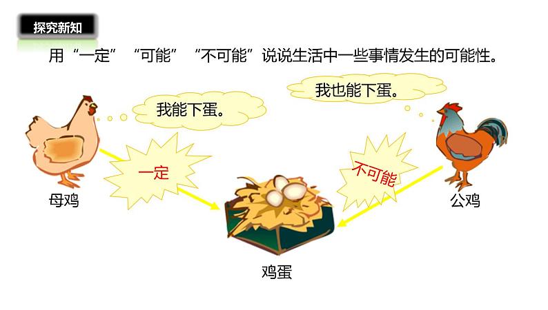 四年级数学北师大版上册  8.1 不确定性  课件1第8页