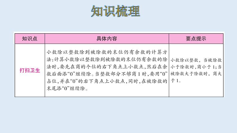 五年级数学北师大版上册 一.小数除法复习  课件2第3页