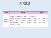 五年級數(shù)學北師大版上冊 一.小數(shù)除法復習  課件2
