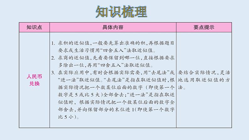 五年级数学北师大版上册 一.小数除法复习  课件2第5页