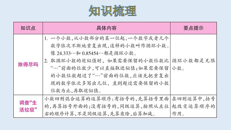 五年级数学北师大版上册 一.小数除法复习  课件2第6页