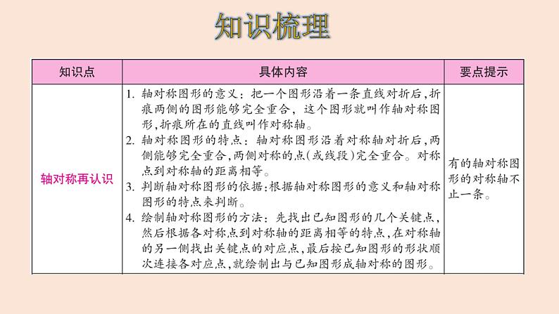 五年级数学北师大版上册 第二单元  轴对称和平移复习  课件02