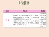五年级数学北师大版上册 第二单元  轴对称和平移复习  课件