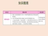 五年级数学北师大版上册 第二单元  轴对称和平移复习  课件