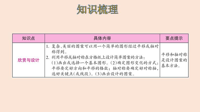 五年级数学北师大版上册 第二单元  轴对称和平移复习  课件04