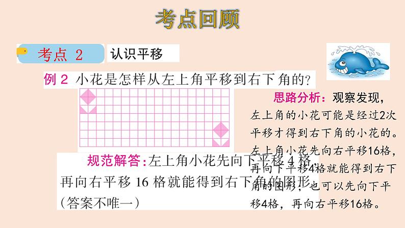 五年级数学北师大版上册 第二单元  轴对称和平移复习  课件07