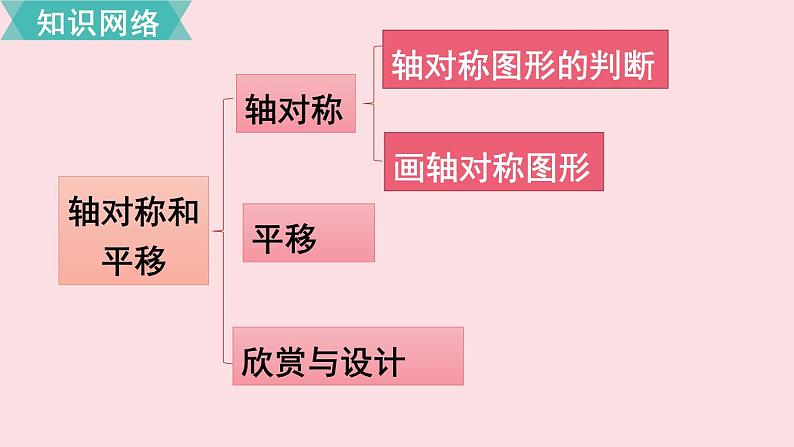 五年级数学北师大版上册 第二单元  轴对称和平移复习  课件102