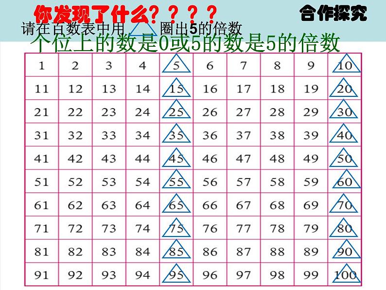 五年级数学北师大版上册 3.2 探索活动：2,5的倍数的特征  课件1第3页