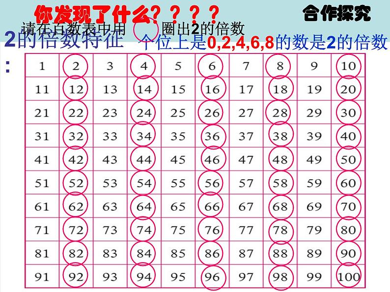 五年级数学北师大版上册 3.2 探索活动：2,5的倍数的特征  课件1第5页