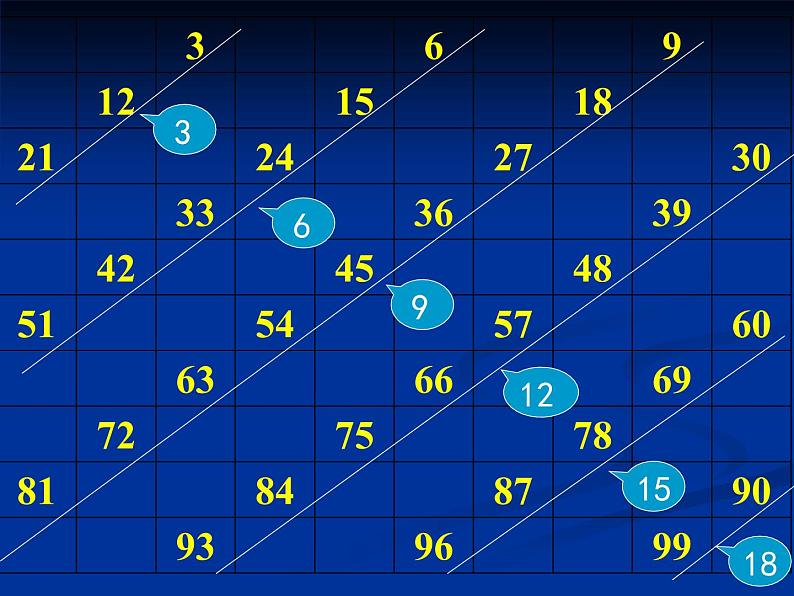 五年级数学北师大版上册 3.3 探索活动：3的倍数的特征  课件3第4页