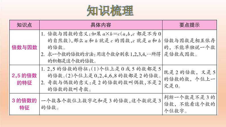 五年级数学北师大版上册 第三单元 倍数与因数  课件202