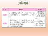 五年級(jí)數(shù)學(xué)北師大版上冊(cè) 第三單元 倍數(shù)與因數(shù)  課件2