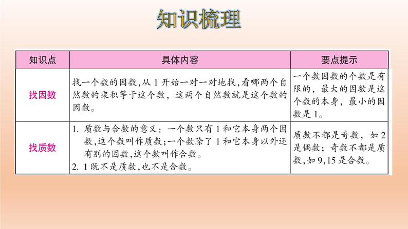 五年级数学北师大版上册 第三单元 倍数与因数  课件203