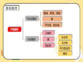 人教版小学数学六下6.2.1《平面图形的认识与测量》PPT课件（送教案+练习）