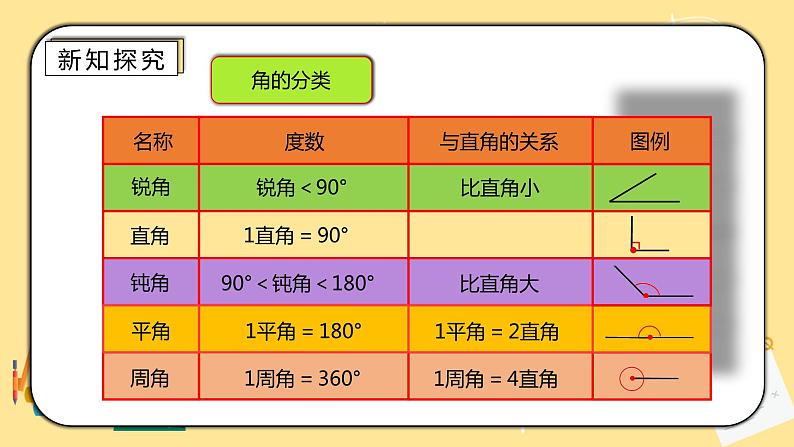 人教版小学数学六下6.2.1《平面图形的认识与测量》PPT课件（送教案+练习）07