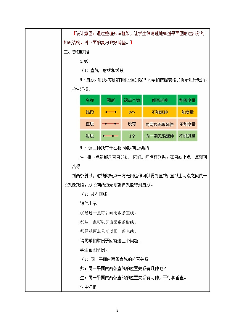 人教版小学数学六下6.2.1《平面图形的认识与测量》PPT课件（送教案+练习）02
