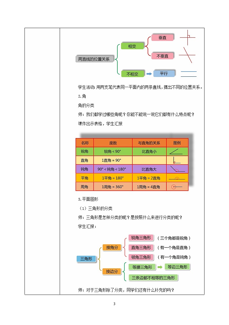 人教版小学数学六下6.2.1《平面图形的认识与测量》PPT课件（送教案+练习）03