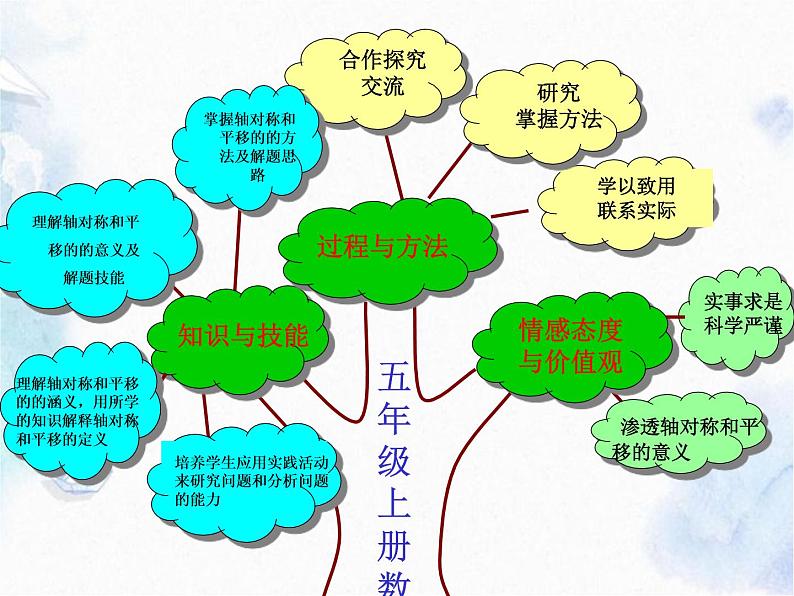 北师大版 五年级上册数学课件 《总复习》优质课件02