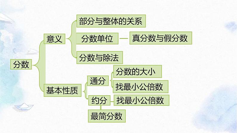 北师大版 五年级上册数学课件-总复习 分数 专项复习优质课件03