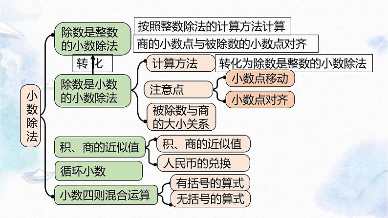 北师大版 五年级上册数学课件-总复习-小数除法 优质课件03