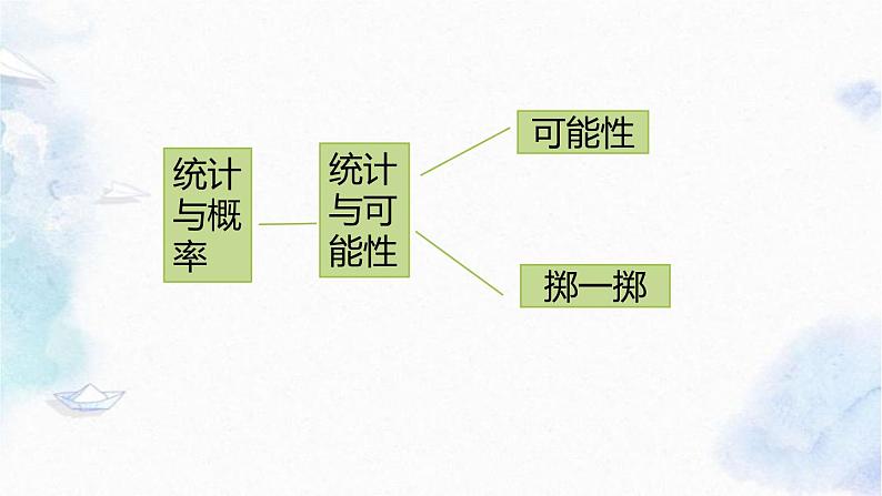 北师大版五年级上册数学课件-总复习-概率与统计 优质课件03