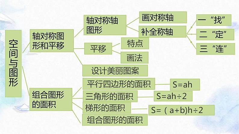 北师大版五年级上册数学课件-总复习-空间与图形 优质课件03