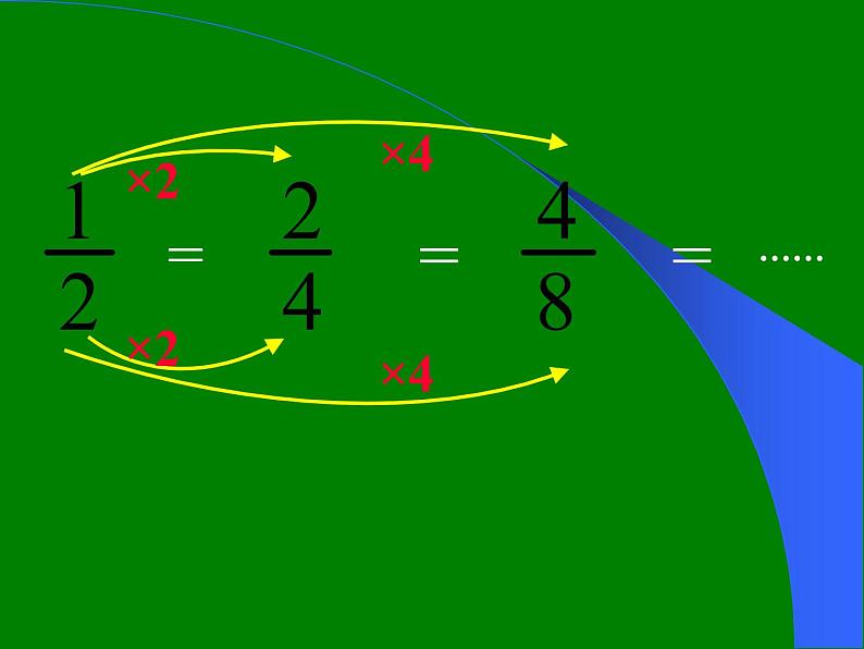 五年级数学北师大版上册 5.5 分数的基本性质  课件1第6页