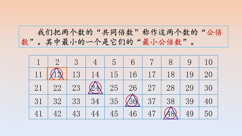 五年级数学北师大版上册 5.8 找最小公倍数  课件205