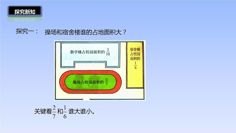 五年级数学北师大版上册 5.9 分数的大小  课件06