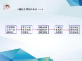 五年级数学北师大版上册  六.组合图形的面积  课件