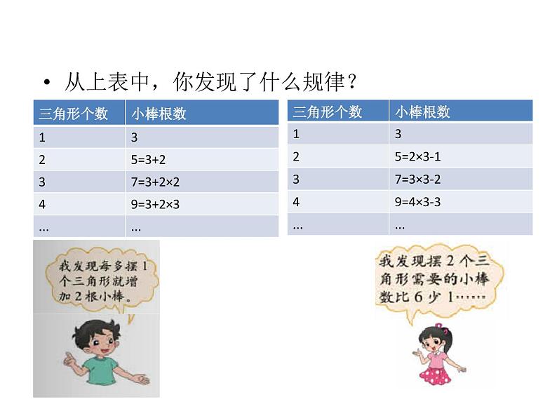 五年级数学北师大版上册  数学好玩：《2.图形中的规律》  课件107