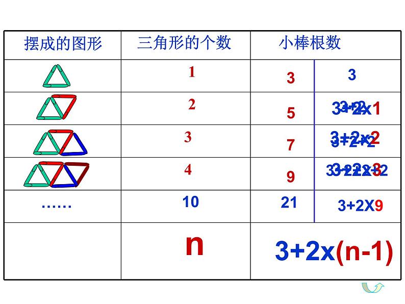 五年级数学北师大版上册  数学好玩：《2.图形中的规律》  课件206